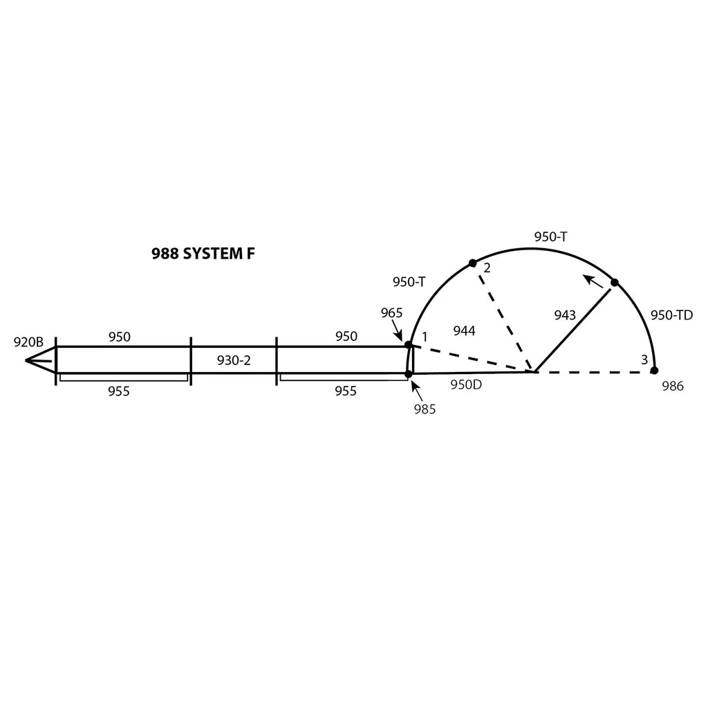 System F Working System (988)